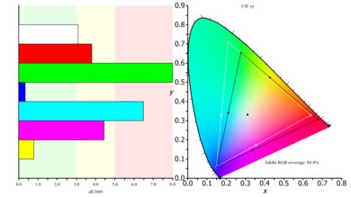 Samsung C49HG90/CHG90 Color Gamut ARGB Picture