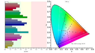 Gigabyte AORUS AD27QD Color Gamut Rec.2020 Picture