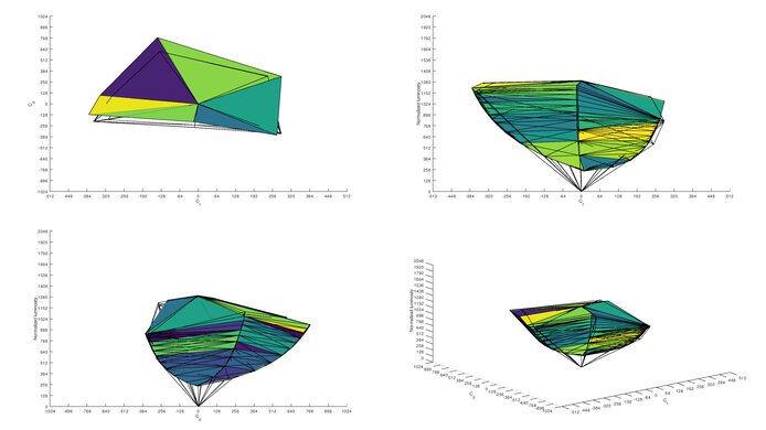 HP OMEN 27i Adobe RGB Color Volume ITP Picture