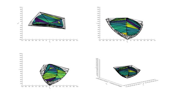 BenQ EX2780Q P3 Color Volume ITP Picture