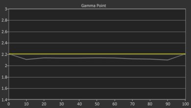 XGIMI HORIZON Pro Pre Gamma Curve Picture