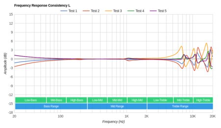 JBL UA True Wireless Flash Consistency L