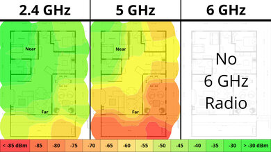 ASUS RT-AX86U Pro Wi-Fi Coverage Map