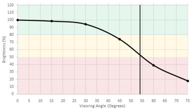Sony X700D Brightness Picture