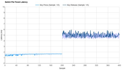 Prevail Nebula Raw Data