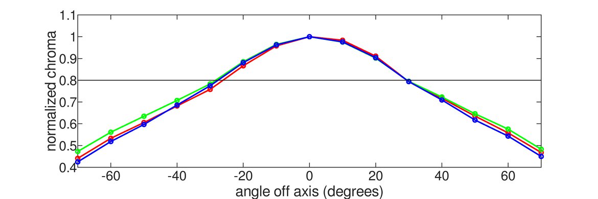 MSI Optix MAG273R Vertical Chroma Graph
