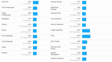 Dell Alienware m15 R3 (2020) Geekbench Image
