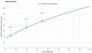 IKEA VALEVÅG Shoulder Indentation vs. Body Weight