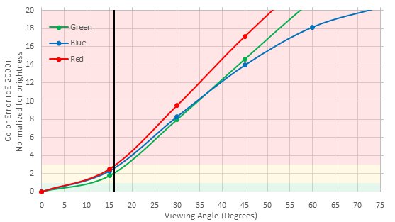 LeEco Super4 Color Shift Picture