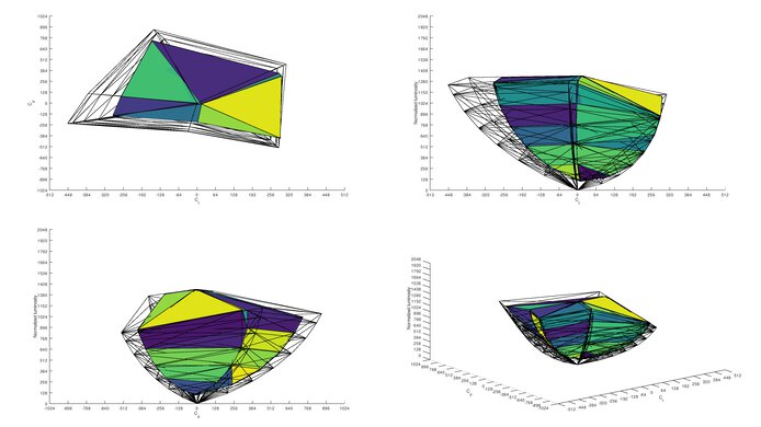 Gigabyte AORUS FI32U Rec. 2020 Color Volume ITP Picture