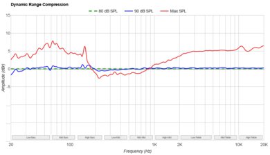 Samsung HW-Q800D Dynamic Range Compression