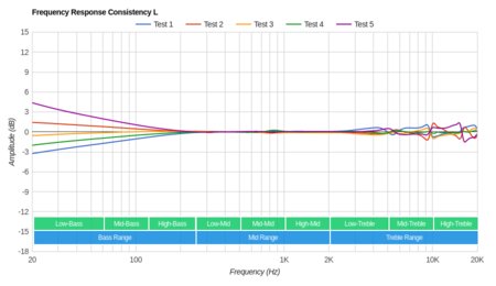 Panasonic ErgoFit RP-HJE120 Consistency L