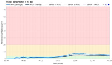 SEBO FELIX Particle Filtration