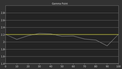 XGIMI AURA Post Gamma Curve Picture