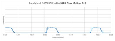Samsung QN90F BFI Frequency Picture