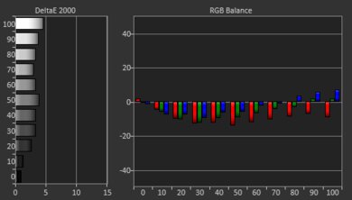 Anker Nebula Capsule 3 Laser Pre White Balance Picture