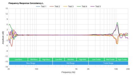 Bose Sport Open Earbuds Truly Wireless Consistency L