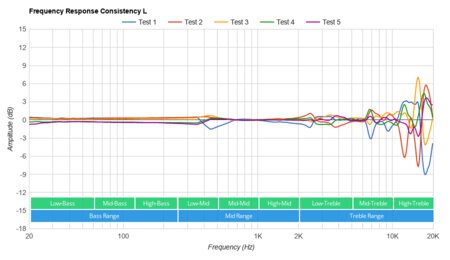 Wyze Noise-Cancelling Headphones Wireless Consistency L