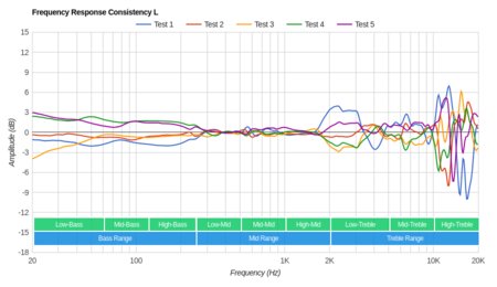 Koss UR20 Consistency L