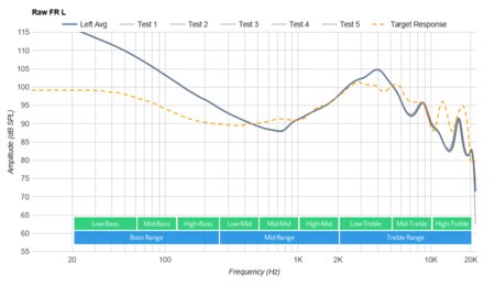 Mpow X6 Truly Wireless Raw FR L