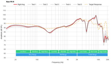 Beyerdynamic DT 700 PRO X Raw FR R