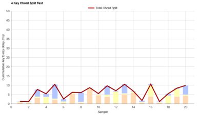 NuPhy Halo96 [Halo65, Halo75] Chord Split Graph