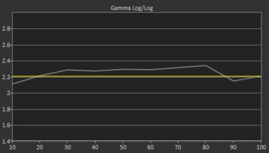 NexiGo Aurora Pro Pre Gamma Curve Picture