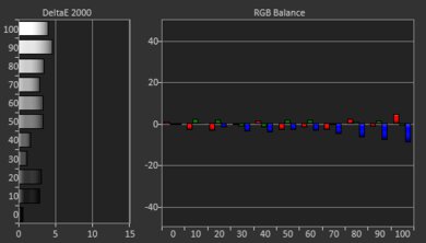 BenQ TK700STi Post White Balance Picture