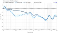 Noise Isolation - Full Range Graph