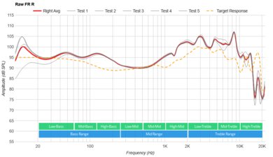 Shure AONIC 50 Gen 2 Wireless  Raw FR R