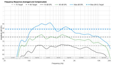 Hisense 75U8N Frequency Response