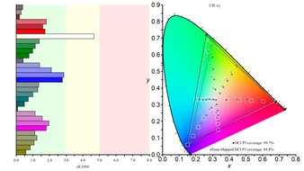 MSI MPG 272URX QD-OLED DCI-P3 Color Gamut Picture