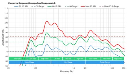 Samsung Q70R Frequency Response