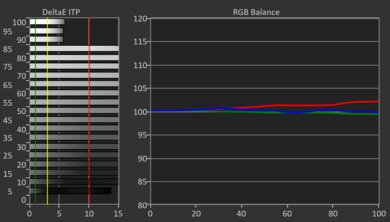TCL QM851G HDR Pre White Balance Picture