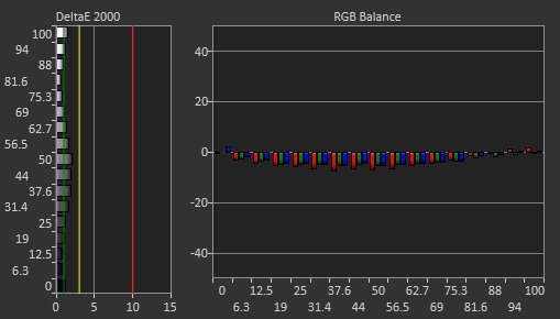 Dell G2725D Post Calibration Picture