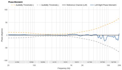 Bose QuietComfort Headphones Wireless Phase Response Mismatch