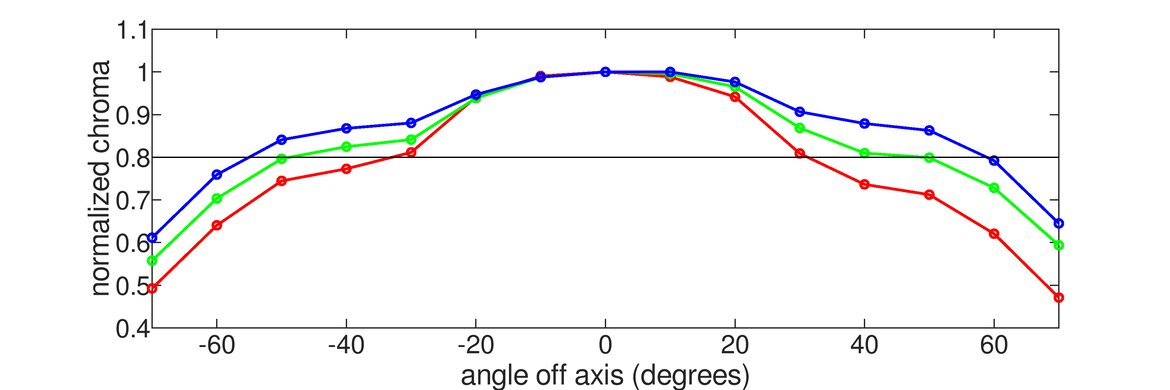 ASUS ROG Strix XG27ACS Horizontal Chroma Graph