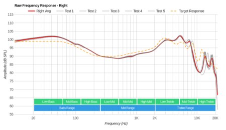 V-MODA BassFit Wireless Raw FR R