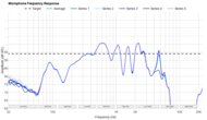 Apple AirPods 4 Microphone Frequency Response