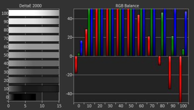 KODAK LUMA 150 Pre White Balance Picture