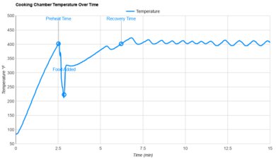 Instant Vortex Plus 140-3088-01 Temperature Stability