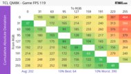 TCL QM8K CAD Heatmap 120Hz