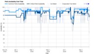 Bosch 800 Series B36CT80SNS Parts Availability Graph