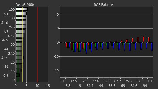 Acer Predator X27U bmiipruzx Pre Calibration Picture