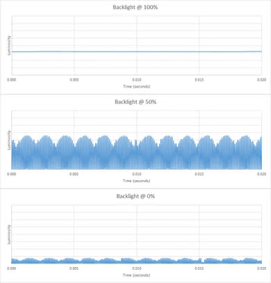 Dell U2718Q Backlight Picture