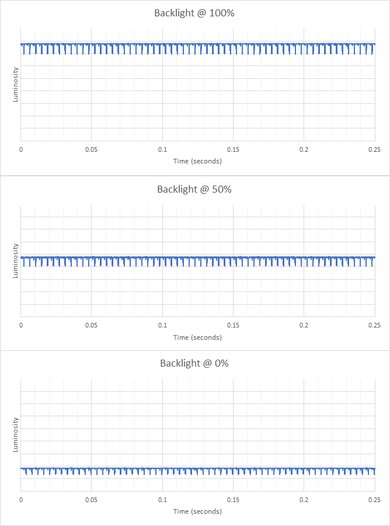 Corsair XENEON 27QHD240 Backlight Picture