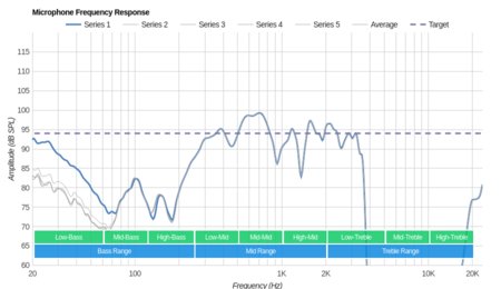 JBL Endurance Sprint Wireless Microphone Frequency Response