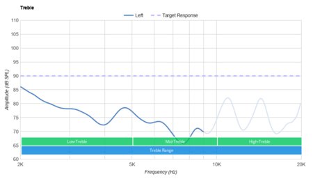 Mpow Pro Trucker Bluetooth Headset Treble
