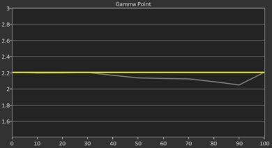 Epson Lifestudio Flex Plus Post Gamma Curve Picture