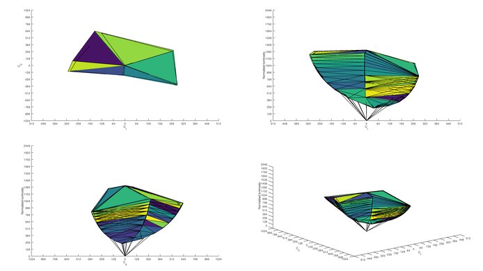 HP X24ih sRGB Color Volume ITP Picture